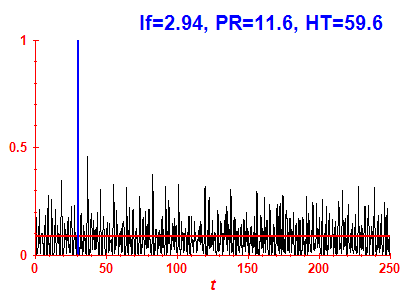 Survival probability